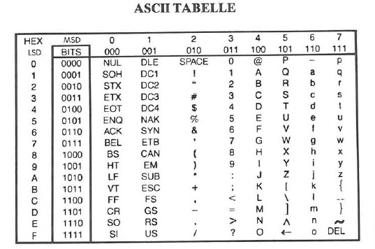 ASCII-Tabelle/ASCII-Tabelle.jpg
