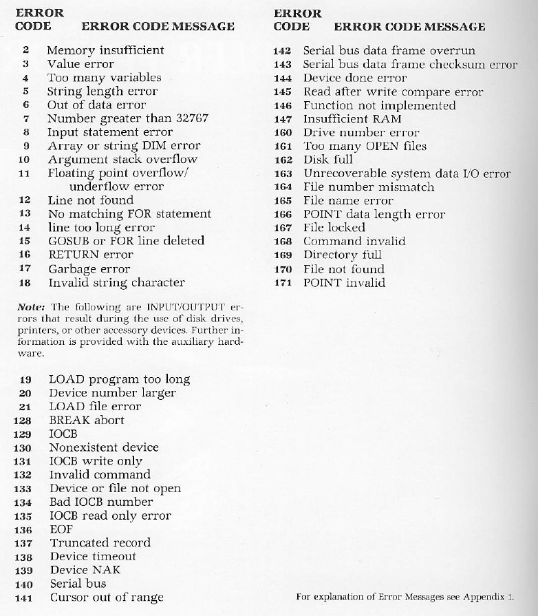 Atari Assembler Editor/Error Codes 2-171.jpg