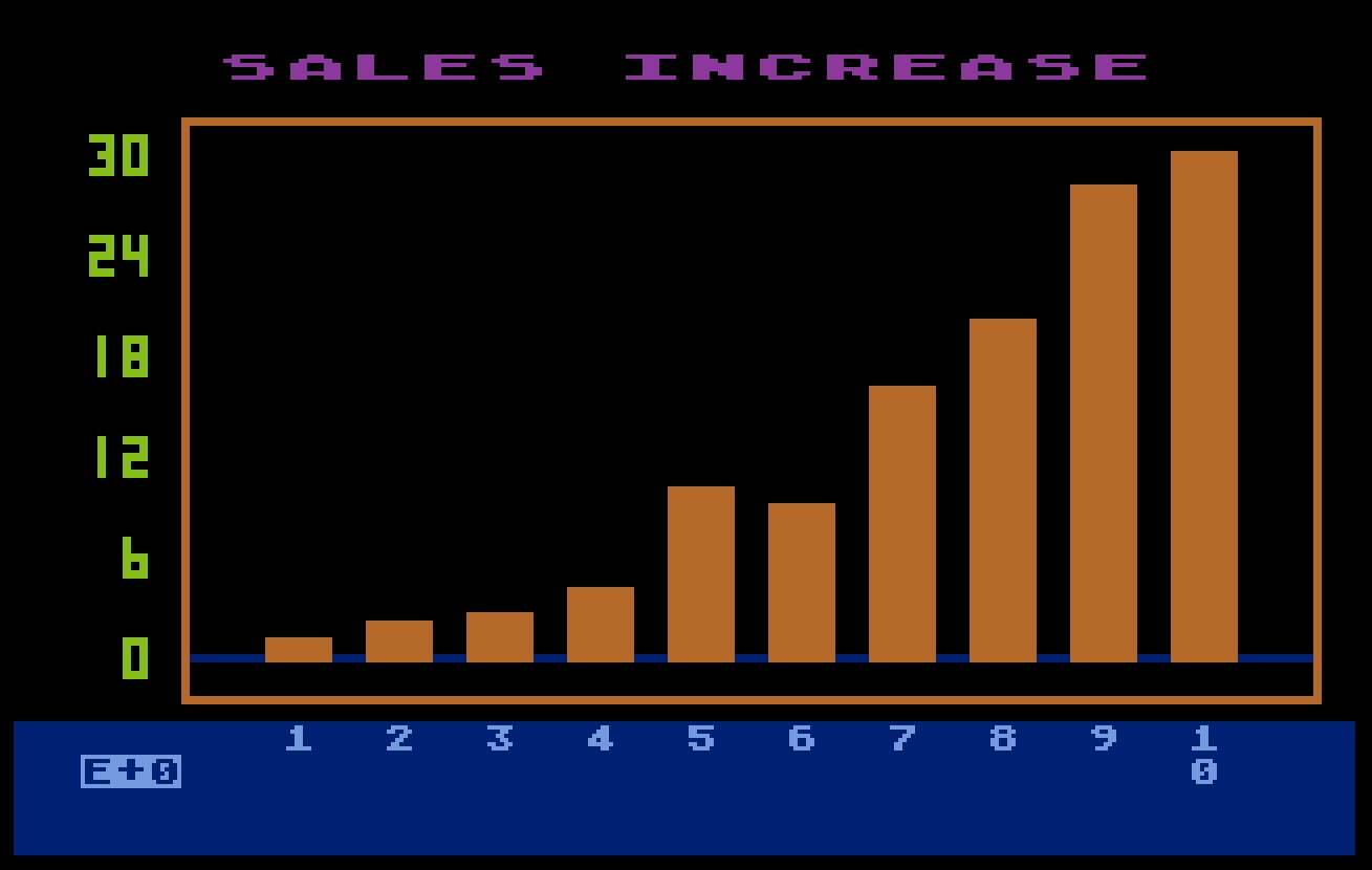 Enhancements to Graph It/02. Sales Increase.jpg