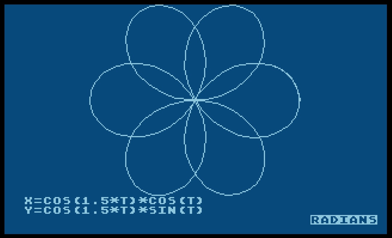 Enhancements to Graph It/11. Flower-Polar Plot-1.jpg
