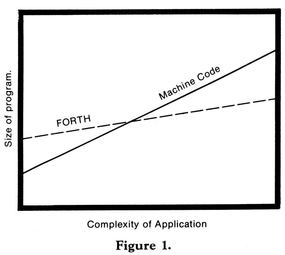 Forth Code Size/fig1_an1183.png