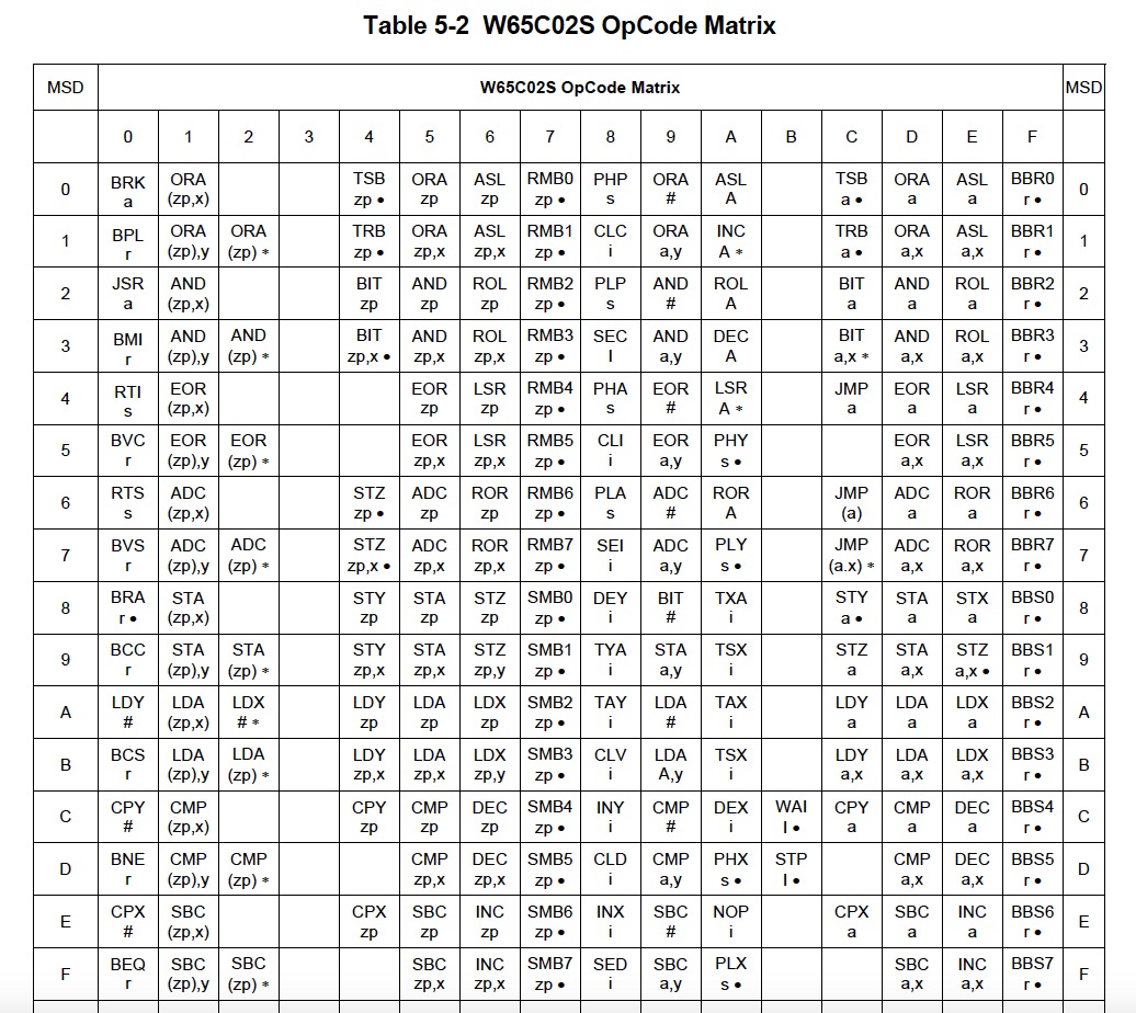 Atariwiki V3 Opcodes